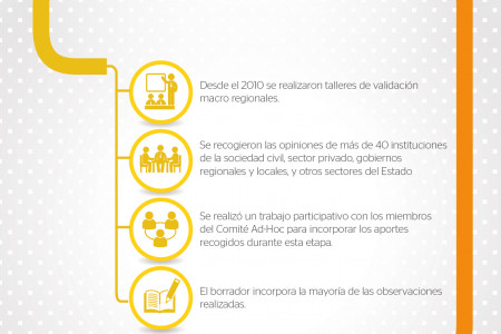 Infografía de la Estrategia Nacional ante el Cambio Climático Infographic