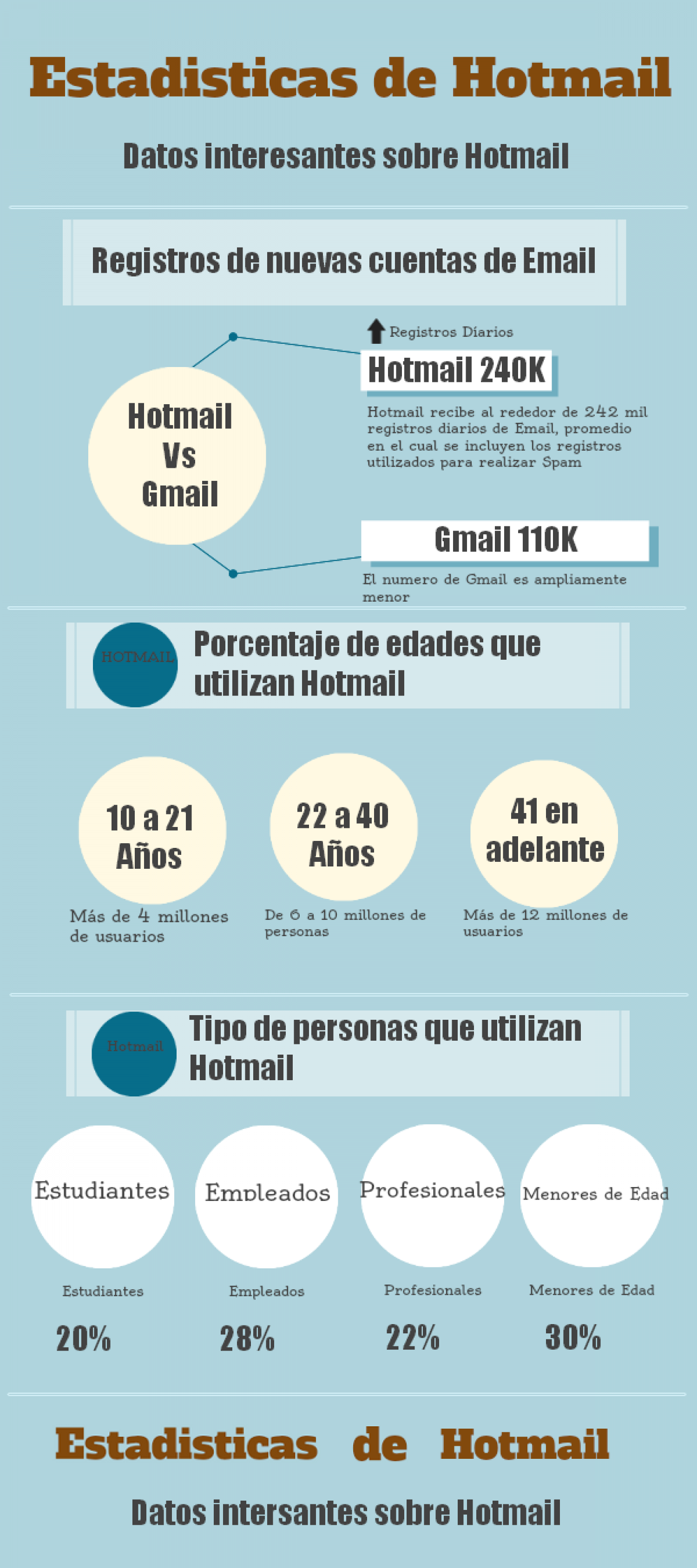 Infografía sobre Hotmail Infographic