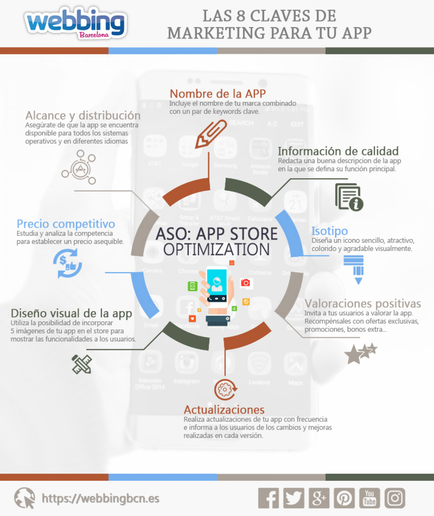 Infografía sobre las 8 claves de marketing ASO para tu app Infographic