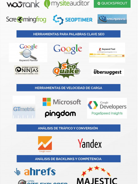 Infografía Todas las Herramientas SEO 2015  Infographic