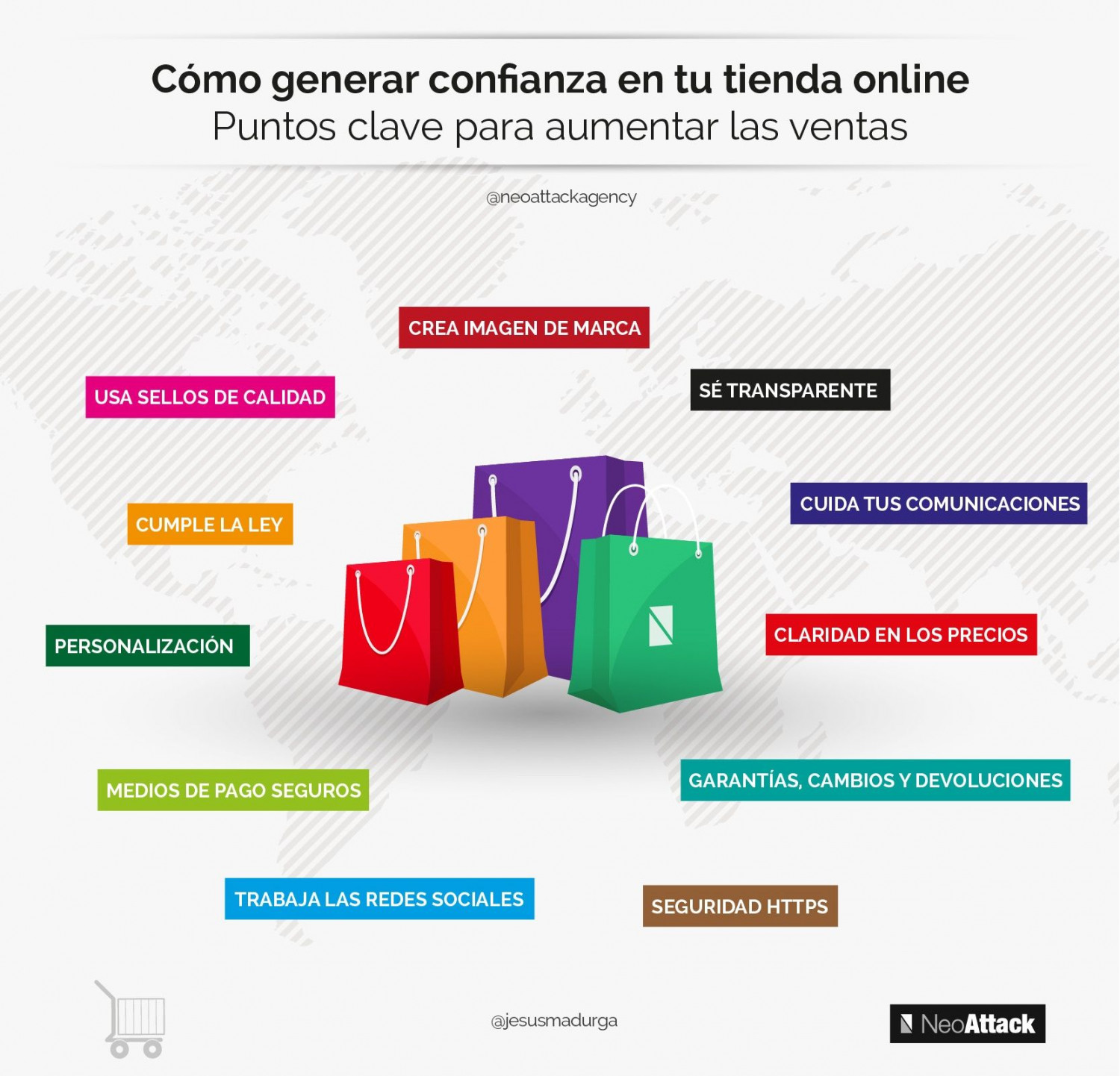 infografia: Consejos para Generar confianza en tu Tienda Online Infographic