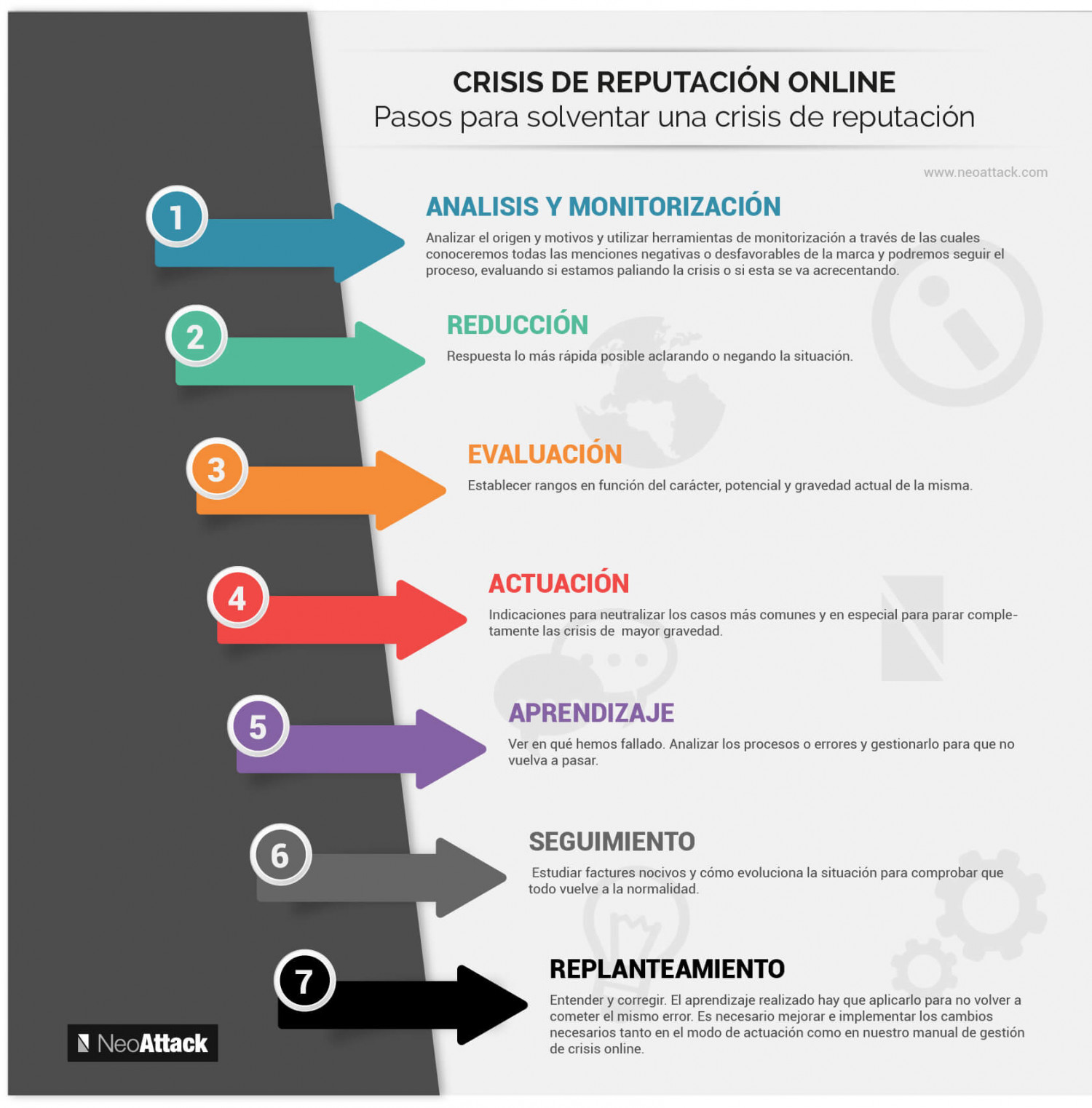 infografia Crisis de reputación online: Pasos para solventar una crisis de reputación Infographic