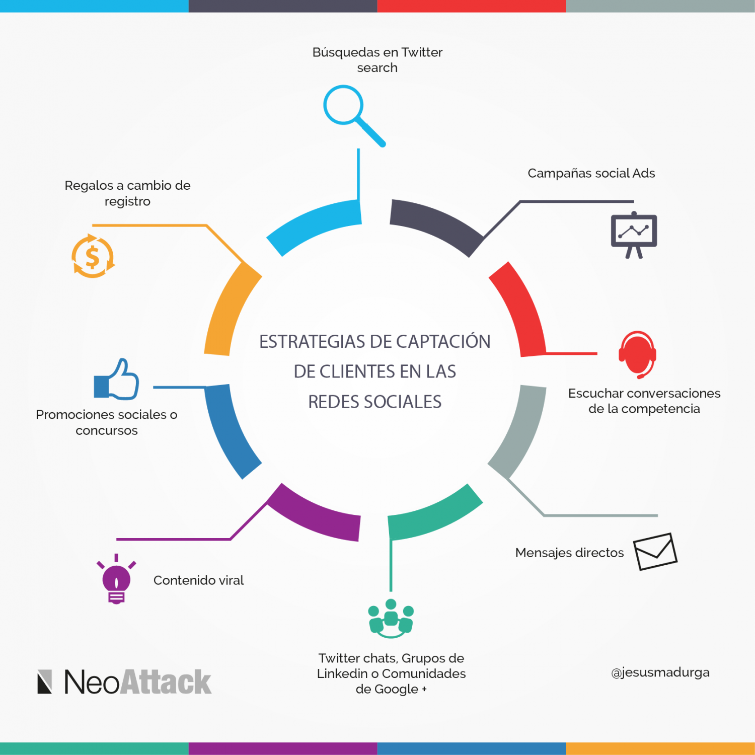 Infografia Estrategias de Captacion de Clientes en las redes sociales Infographic