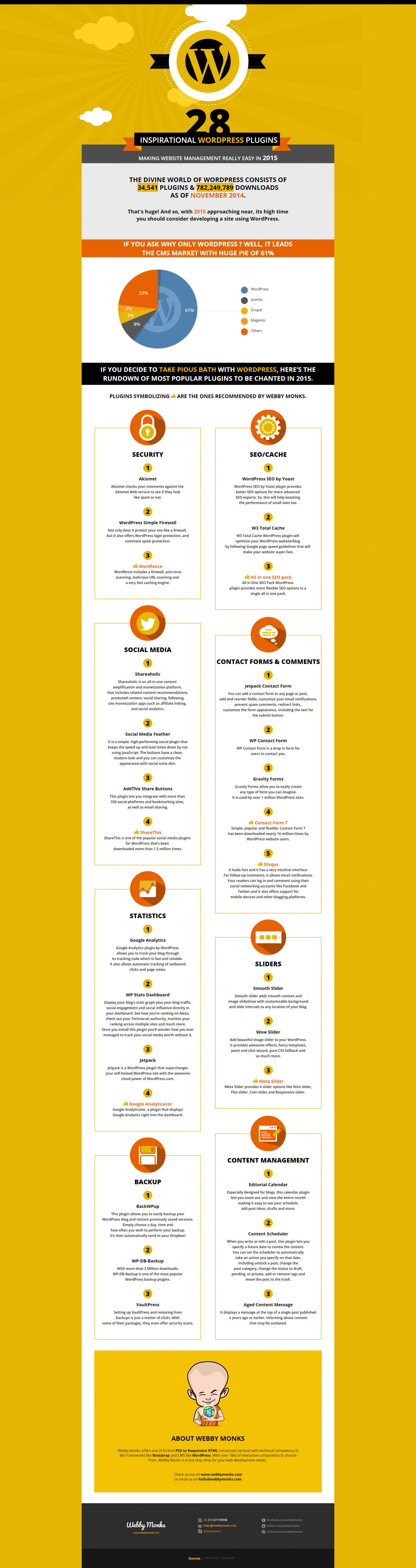 Infographic - 28 crucial WordPress Plugins for developers! Infographic