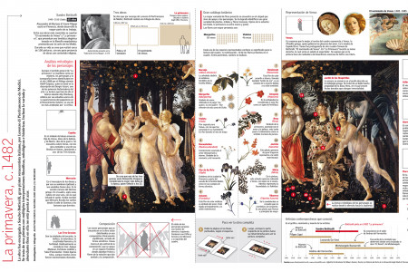 Infographic / Analysis of the painting 