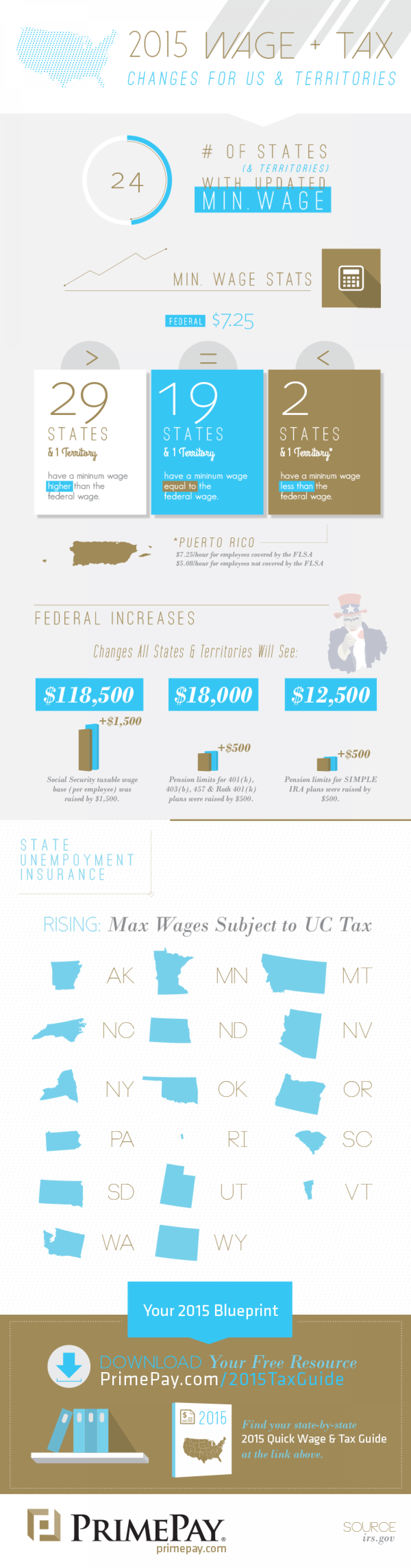 [Infographic] 2015 Wage and Tax Changes Infographic