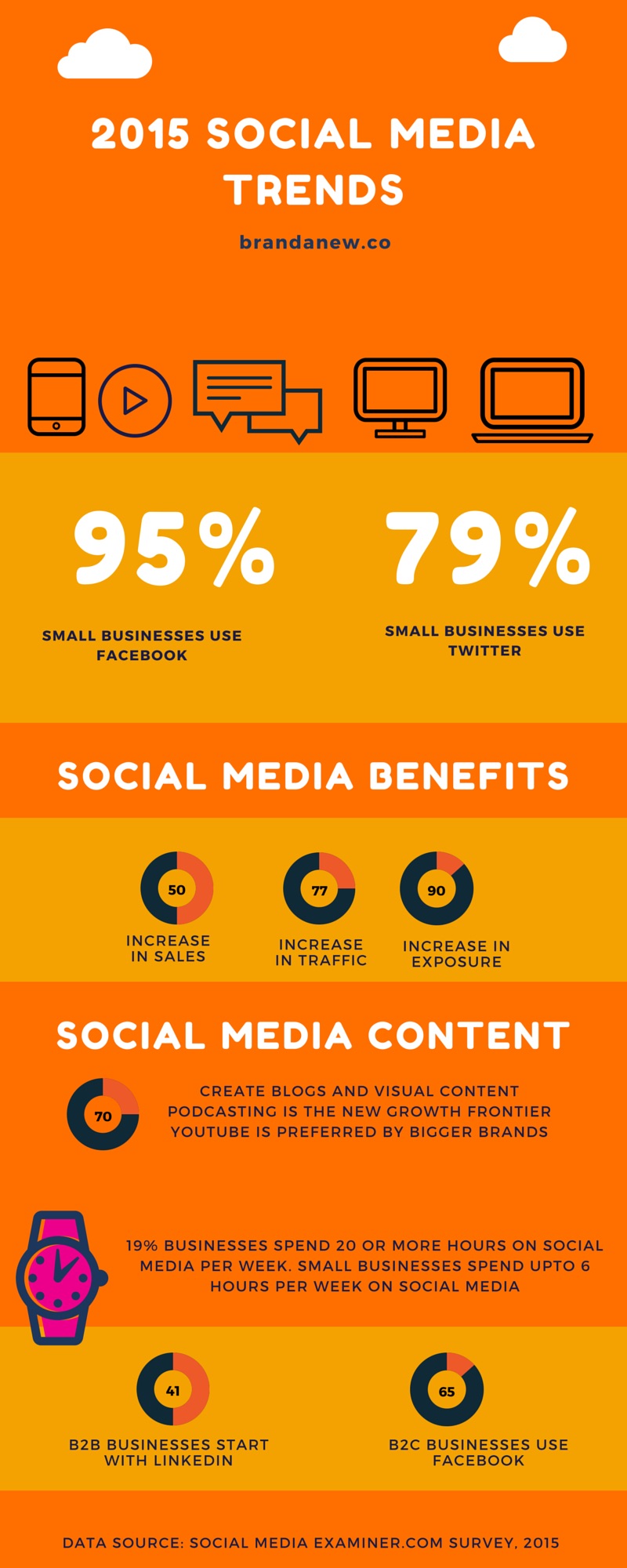 Infographic: 5 Social Media Trends For ... | Visual.ly
