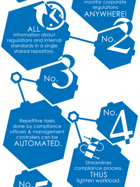 Infographic: 7 Ways Compliance Management Apps Can Increase Your Productivity Infographic