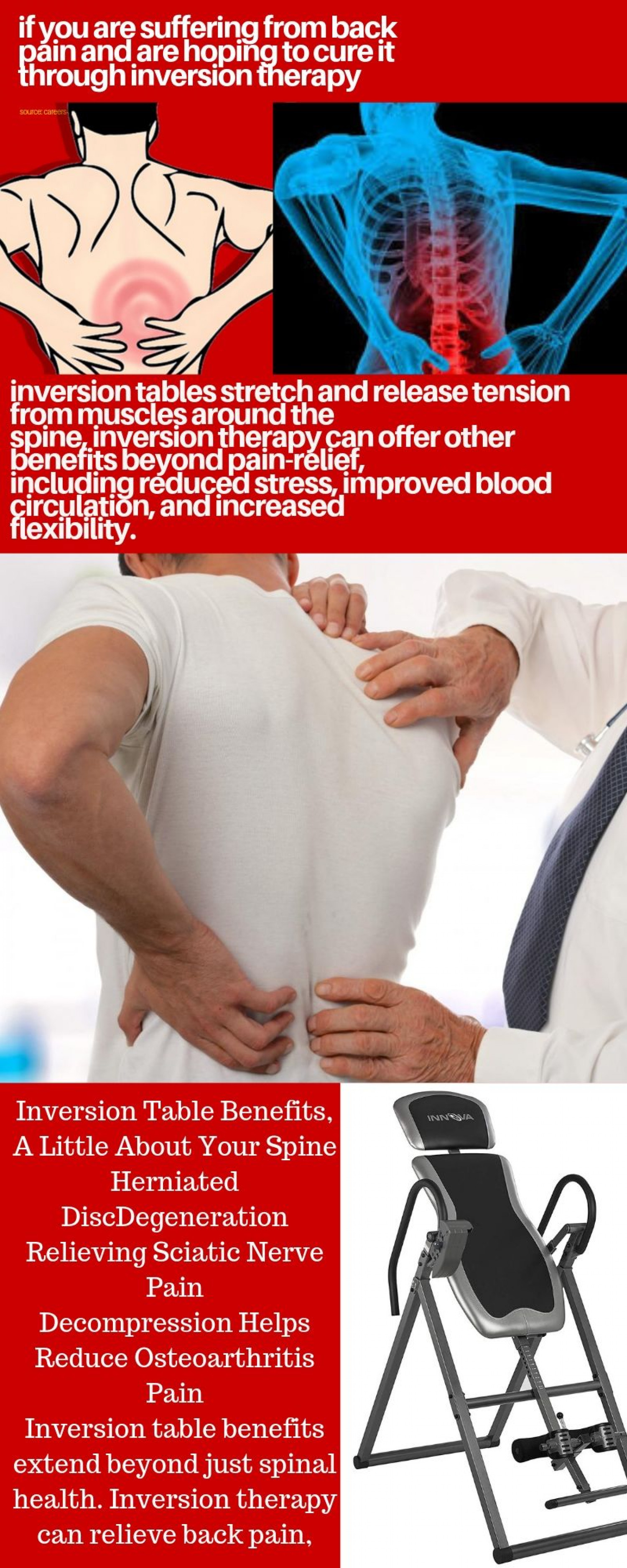 Infographic: back pain management guidelines Infographic
