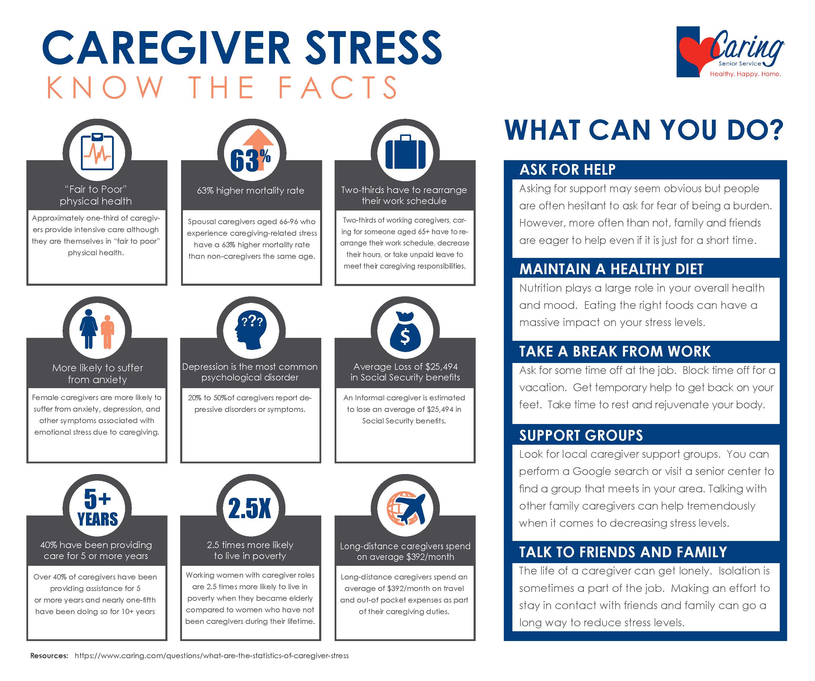 infographics caregiver agency