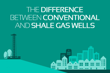 INFOGRAPHIC: Conventional vs. Unconventional Gas Exploration Infographic