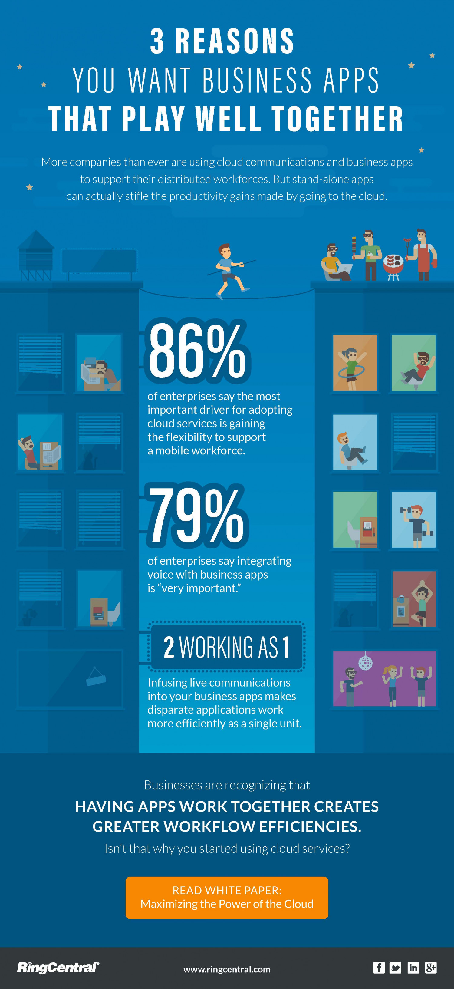 Infographic: Do Your Business Apps Play Well Together? Infographic