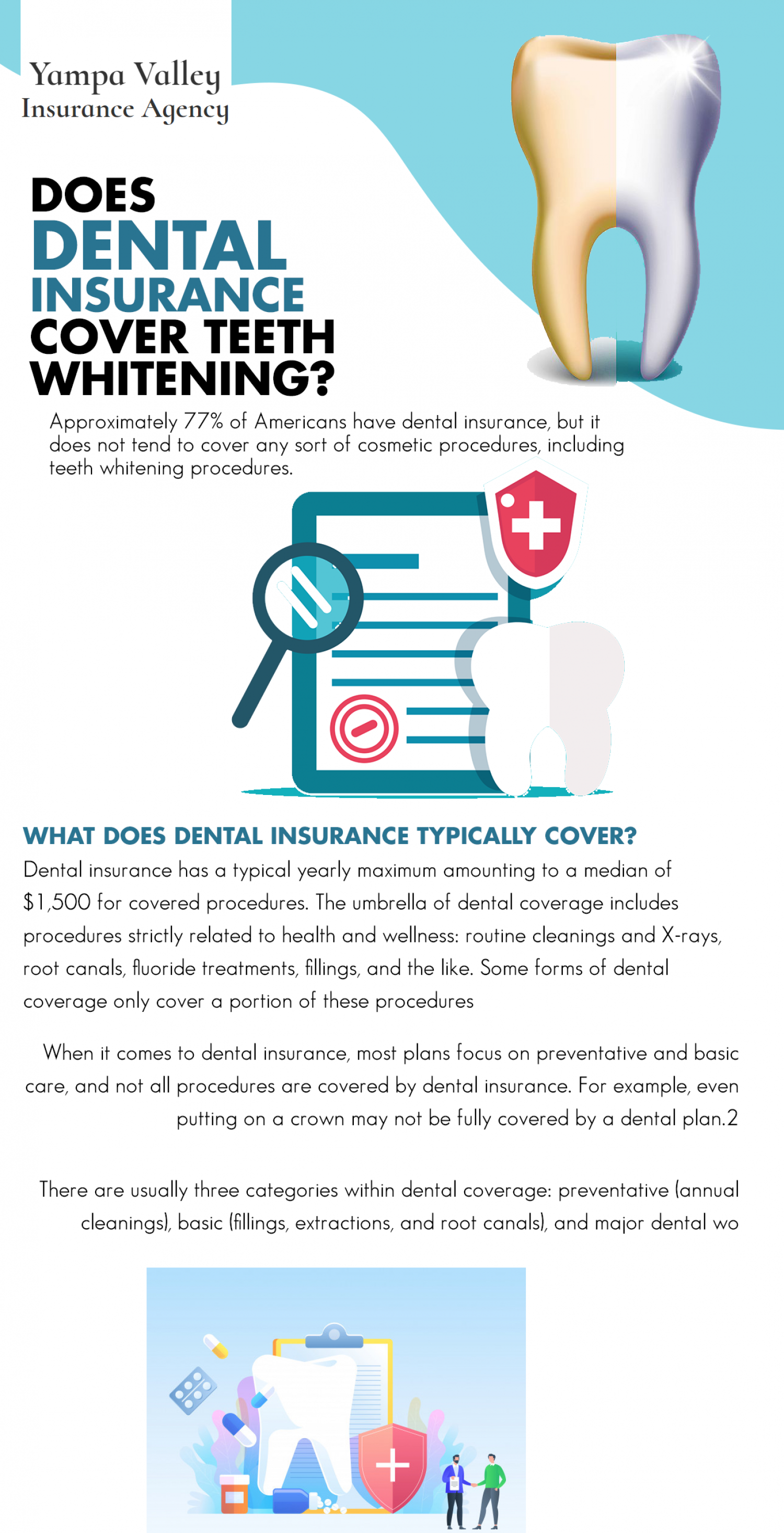 Infographic: Does Dental Insurance Cover Teeth Whitening? Infographic