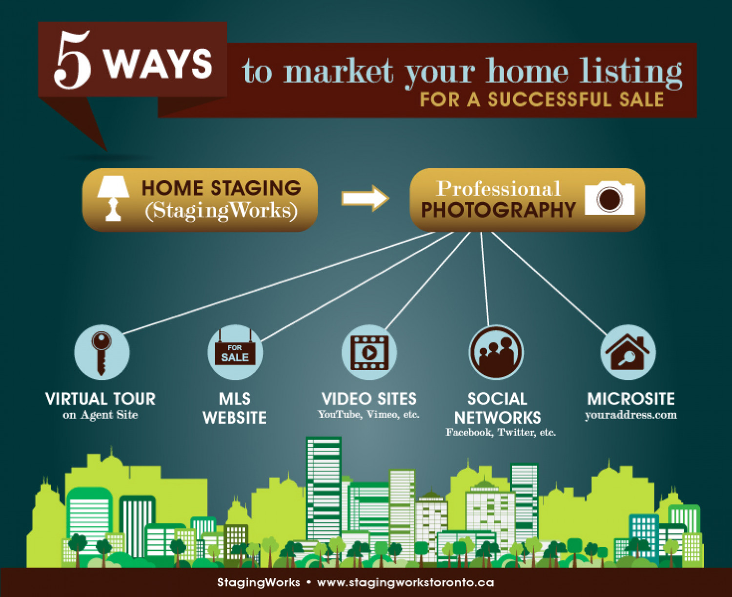 INFOGRAPHIC: FIVE WAYS TO MARKET YOUR TORONTO HOME LISTING Infographic