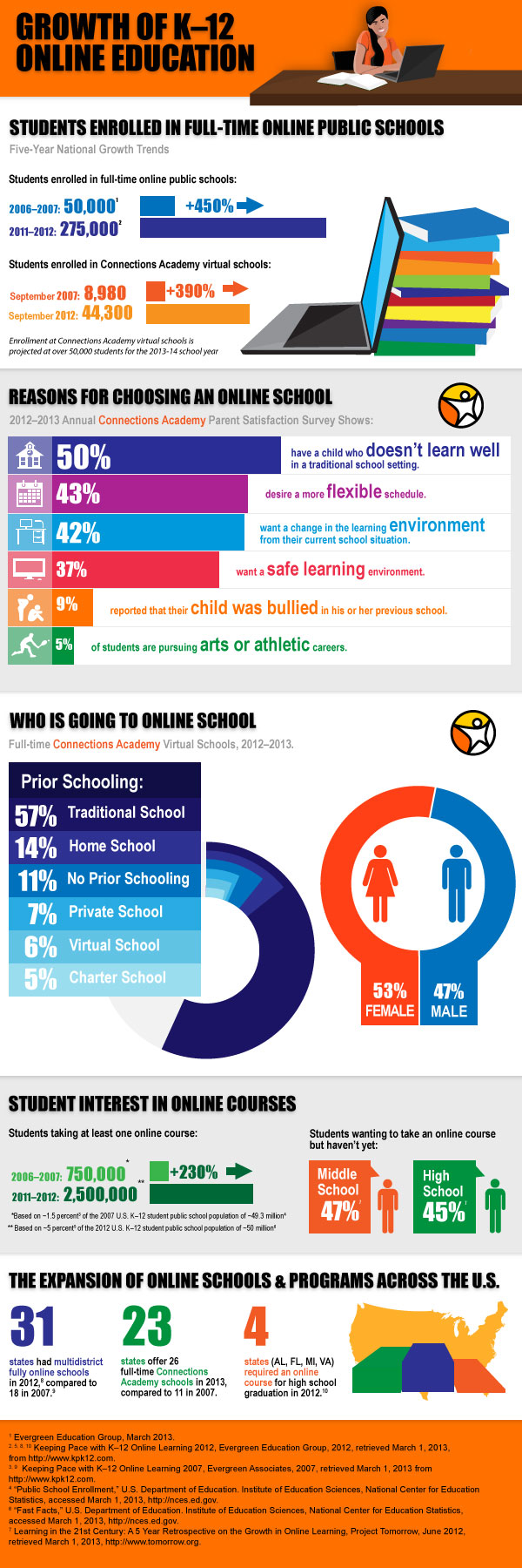 What is Virtual Classroom? Infographic - e-Learning Infographics