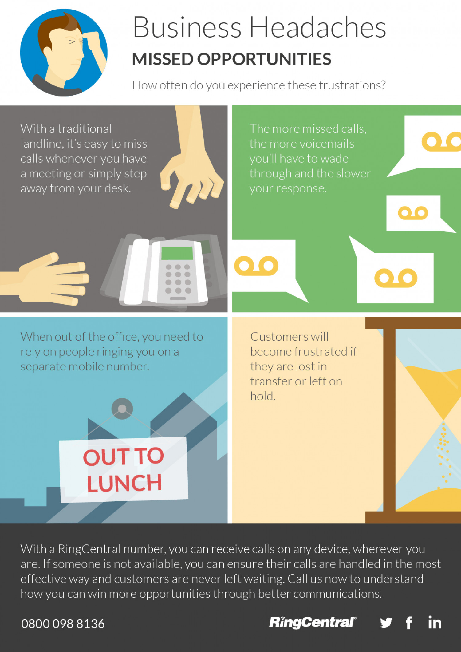 Infographic: How to Win More Opportunities Through Better Communications Infographic