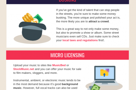 Infographic: Making Money as a Musician Infographic