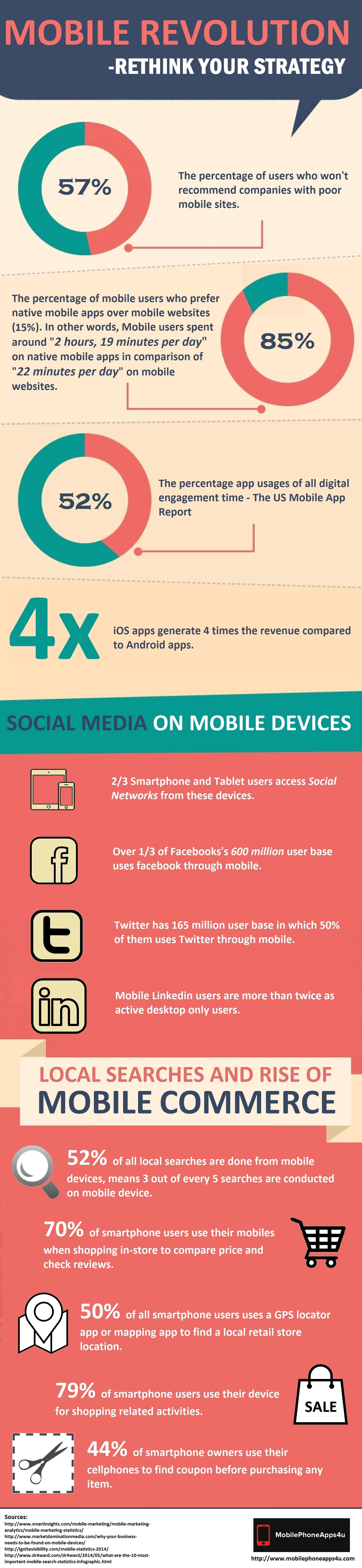 [Infographic] Mobile Revolution 2014 – Rethink Your Strategy Infographic