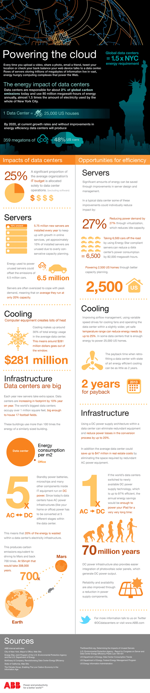 Infographic: Powering the Cloud Infographic