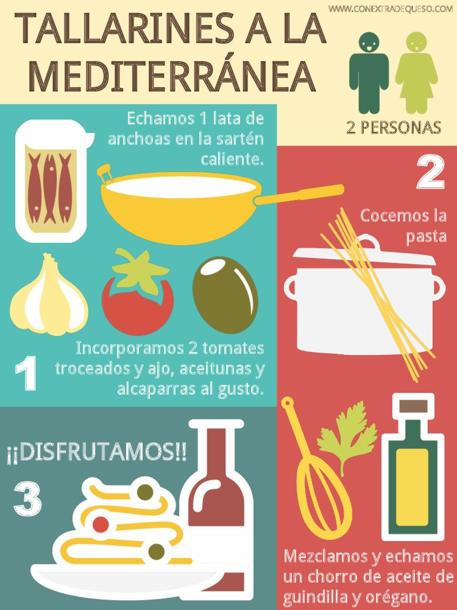 Infographic recipe: Mediterranean Spaghetti Infographic