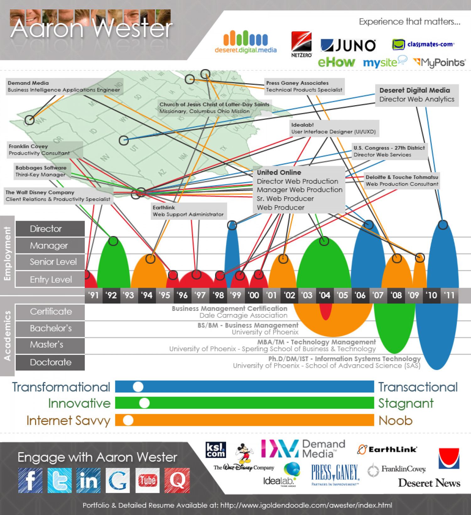 Infographic resume visualization Infographic