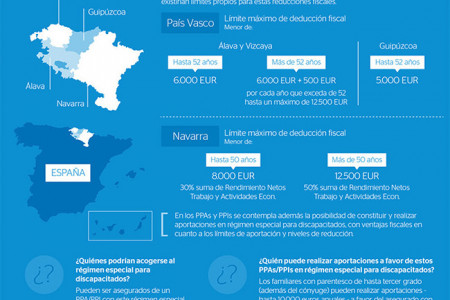 Infographic Retirement Infographic