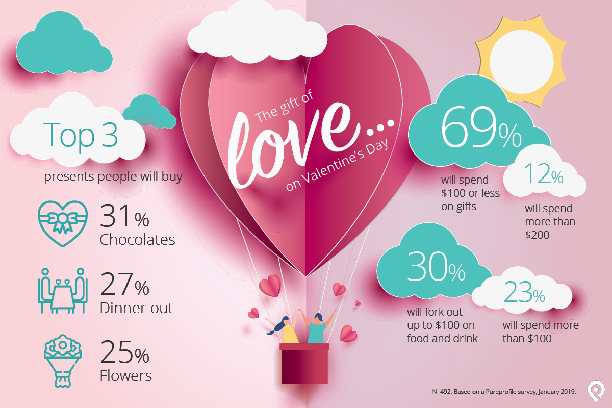 Infographic St Valentine S Day Visual Ly