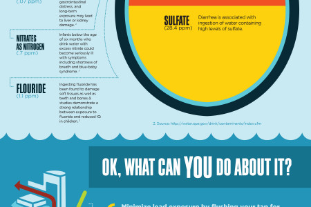 Infographic: Twin Cities Water Quality Infographic