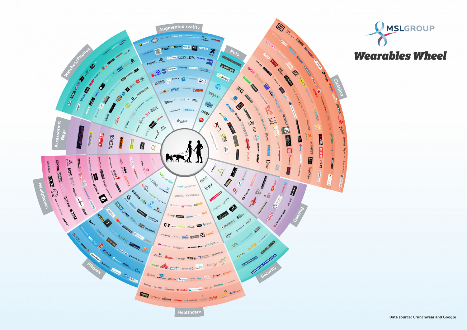 The Wearable Wheel Infographic