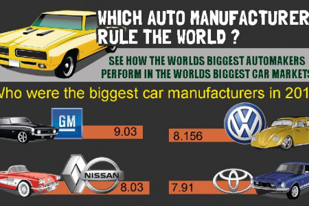 Which Auto Manufacturers Rule the World? Infographic
