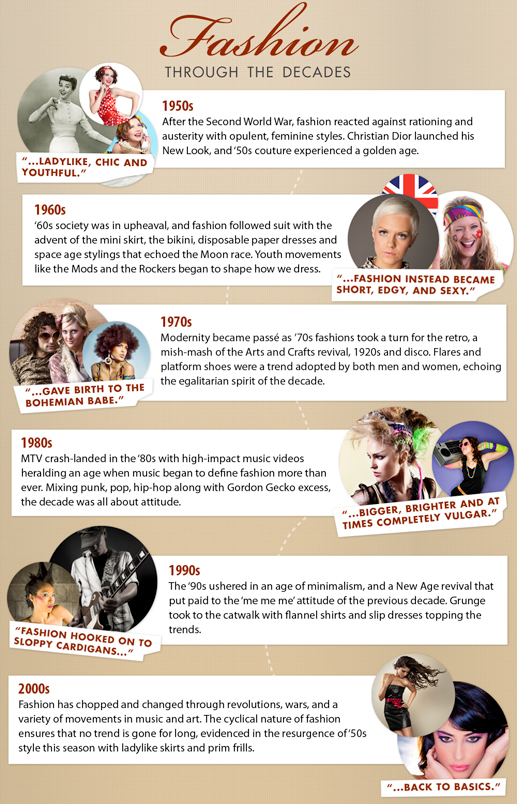 History of women's fashion  Fashion through the decades, Fashion history,  Decades fashion