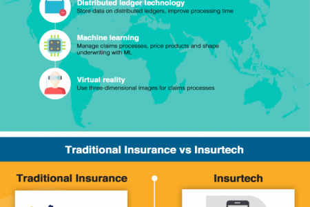 Infographics on Technology and Disruption in the Insurance Sector Infographic