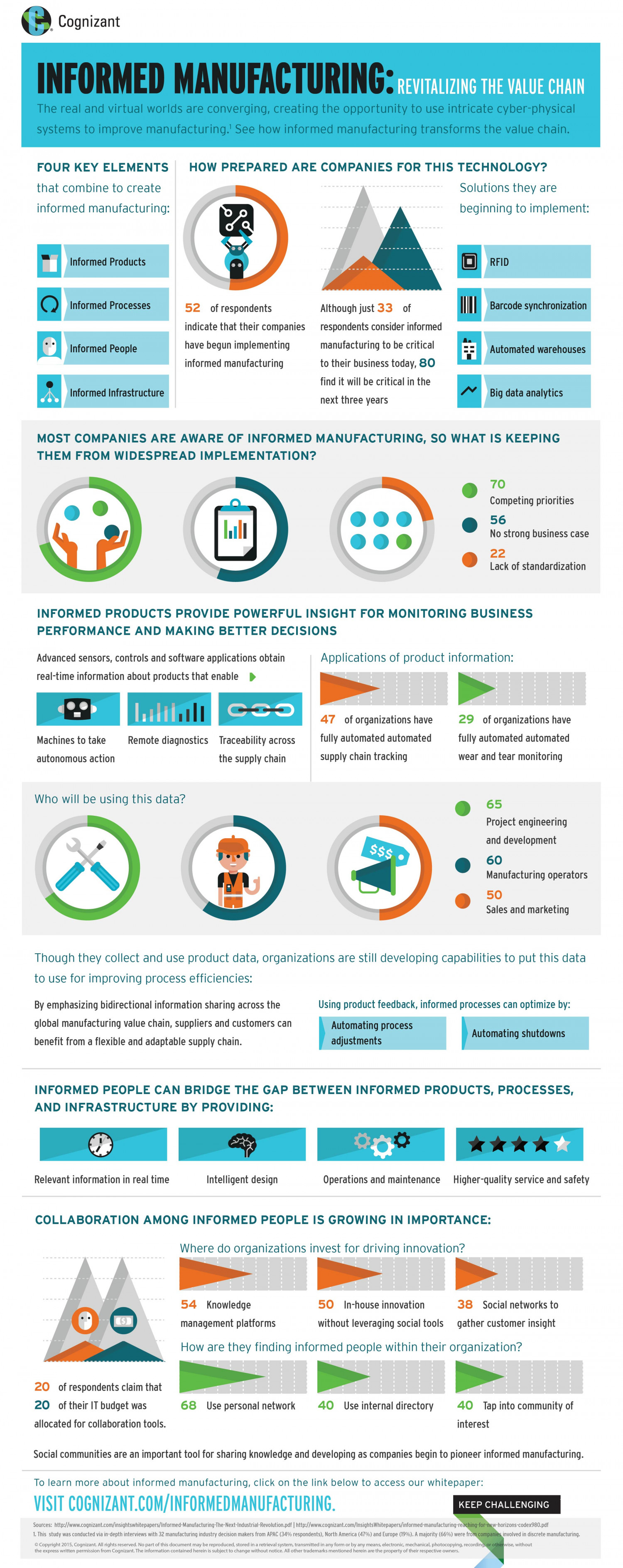 Informed Manufacturing: Revitalizing The Value Chain Infographic