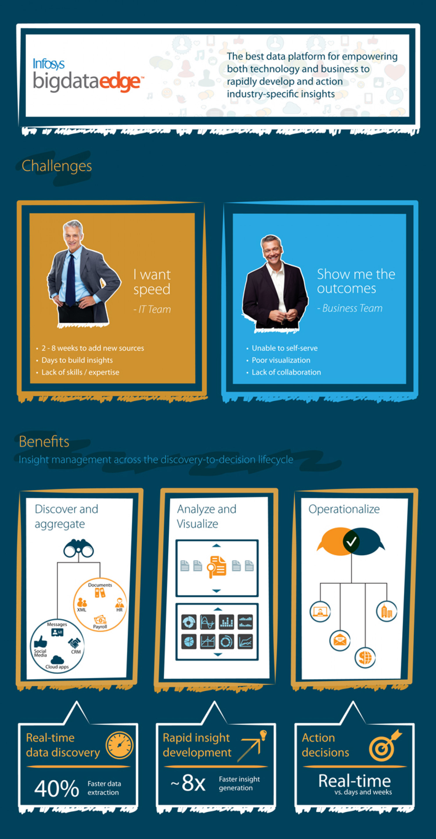 Infosys BigDataEdge Infographic