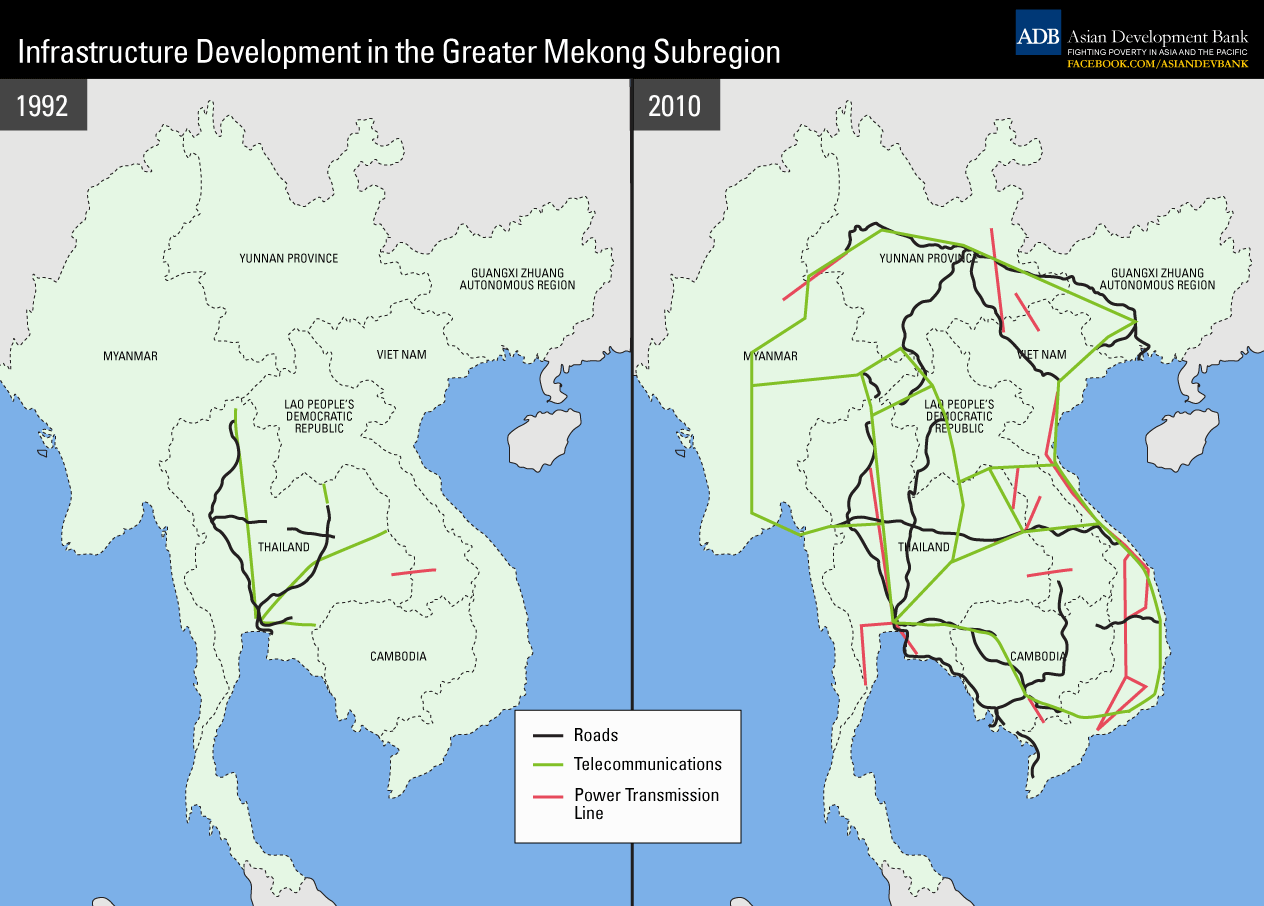 Infrastructure Development in the Greater Mekong Subregion Infographic