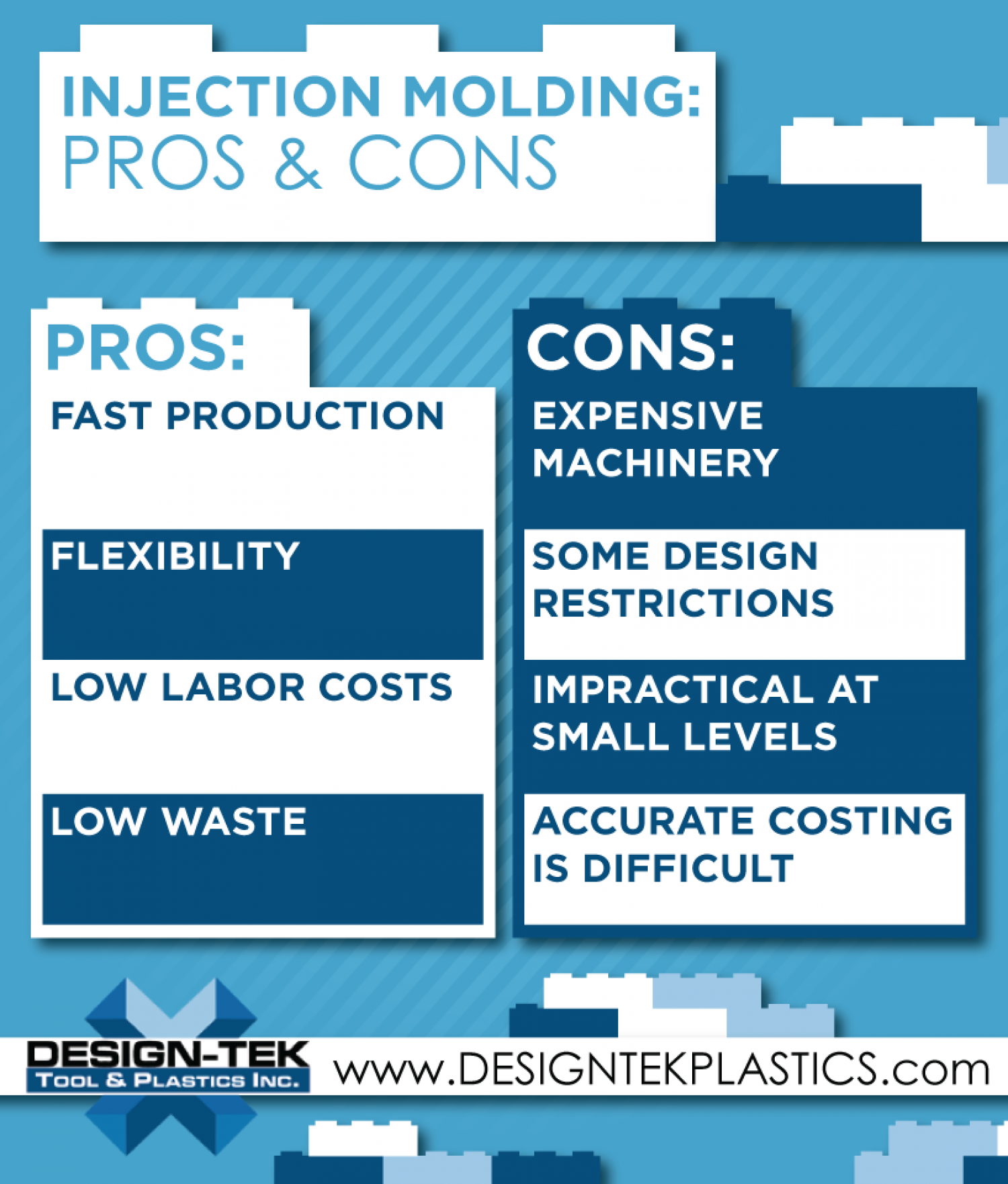 Injection Molding: Pros & Cons Infographic