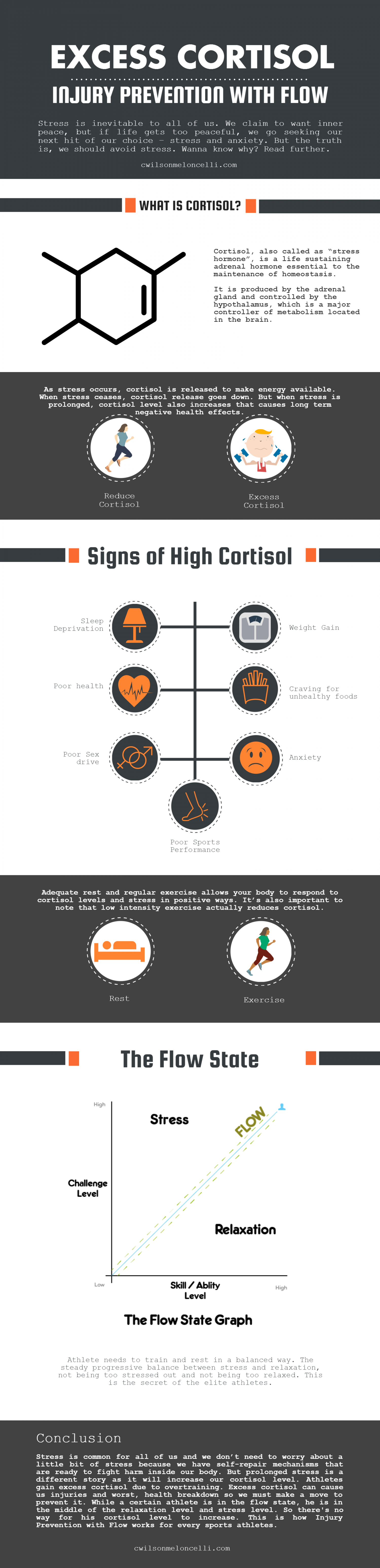 Injury Prevention with Flow – How to Reduce Excess Cortisol Infographic