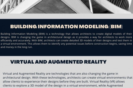 Innovations in Architectural Design: How Technology is Changing the Game Infographic