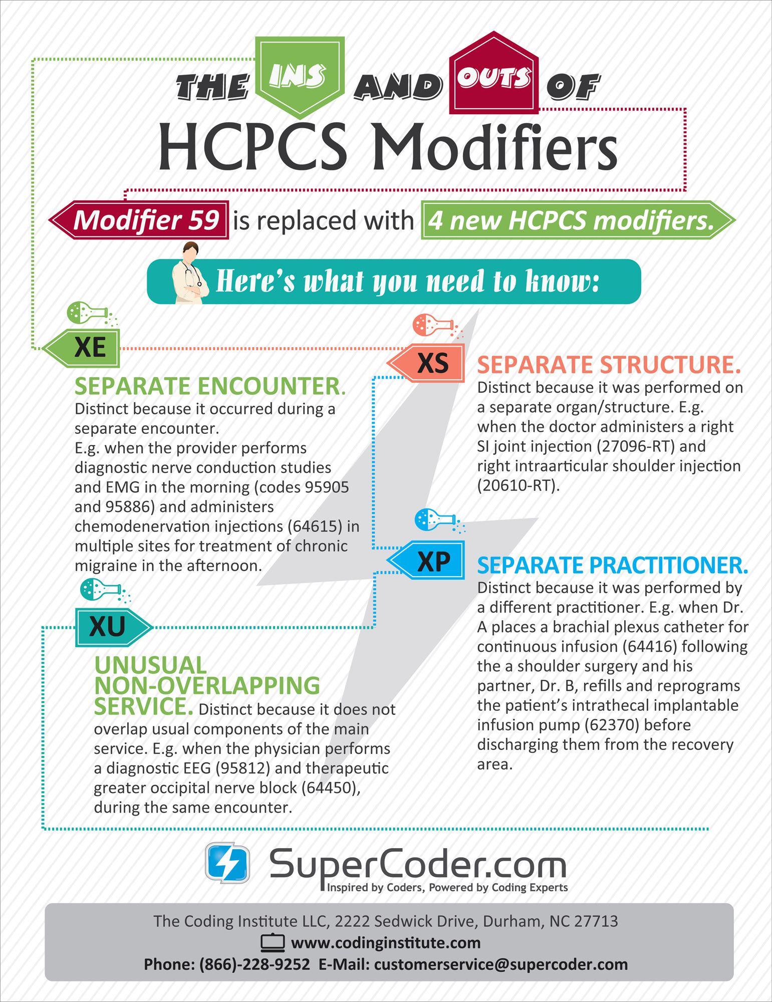 Ins outs HCPCS modifiers CMS Visual.ly