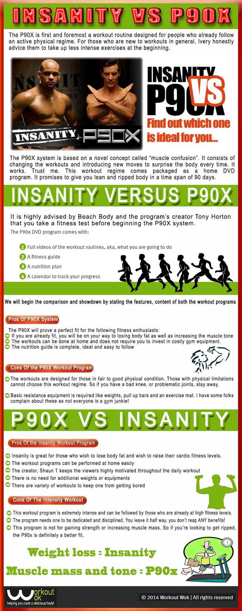Insanity Vs P90x Visual Ly