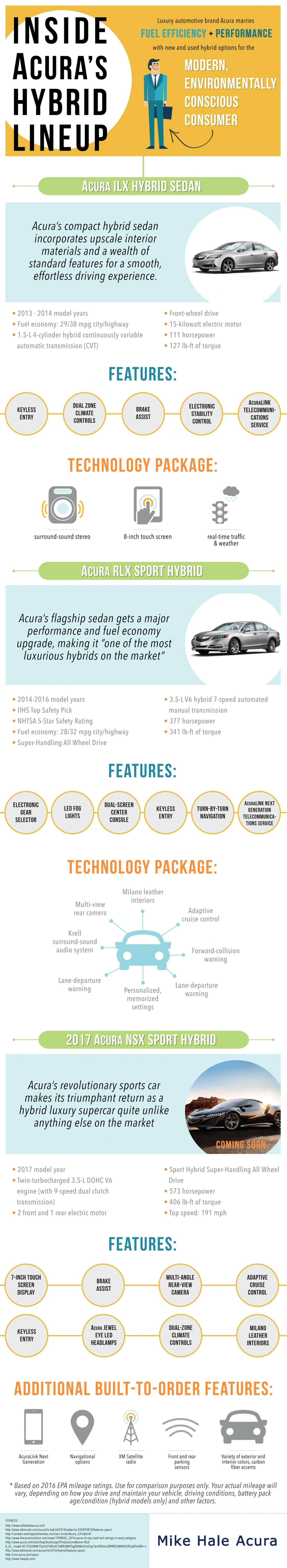 Inside Acura's Hybrid Lineup Infographic