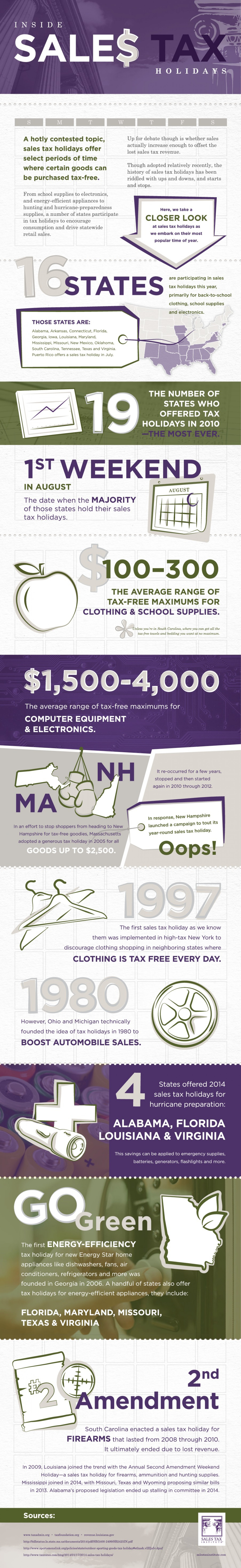 Inside Sales Tax Holidays Infographic