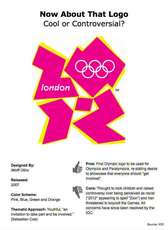 Inside the London 2012 Olympic Logo Visual.ly
