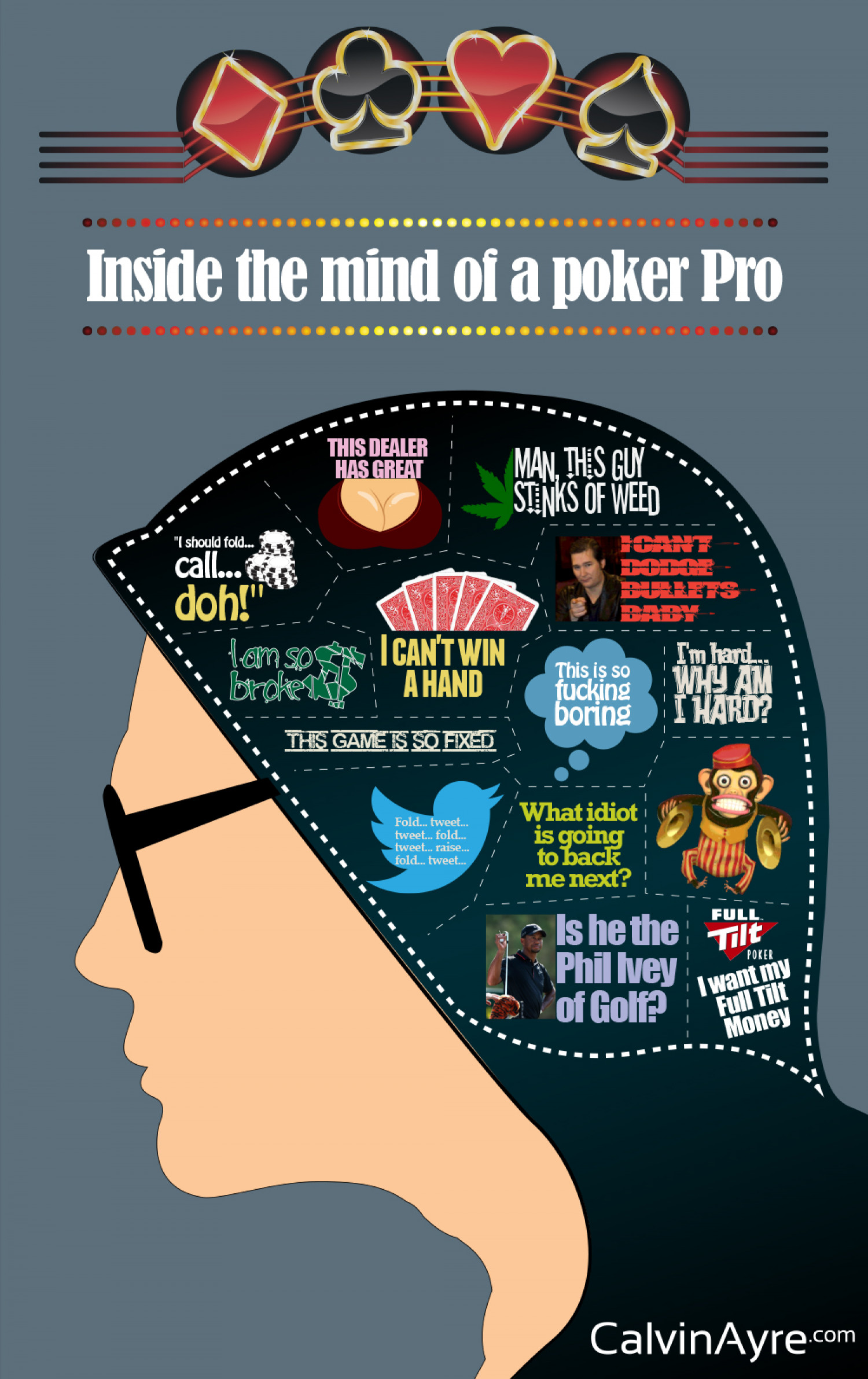 Inside the Mind of a Poker Pro Infographic