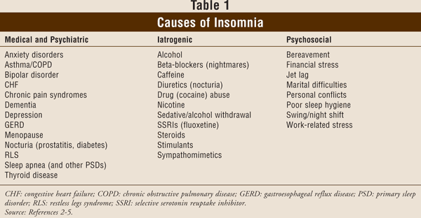 Insomnia Causes and Treatment Infographic