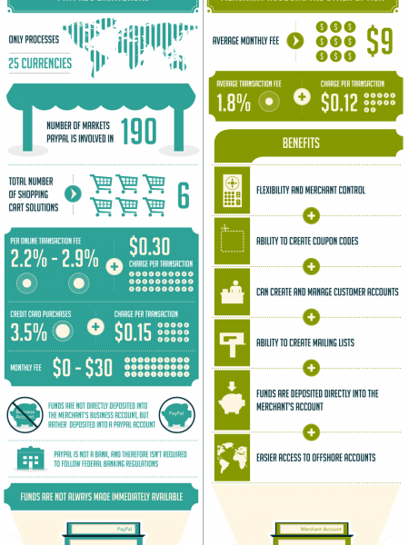 Instabill Versus Paypal Infographic