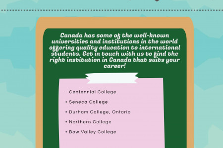 Institutions in Canada Infographic