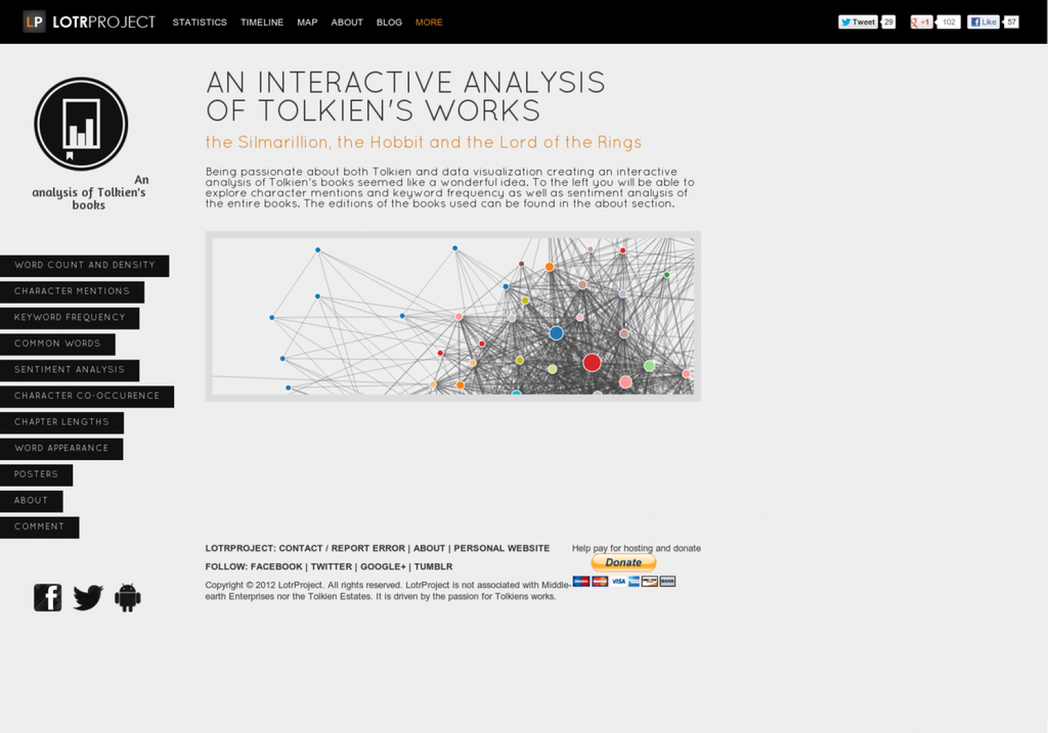 Interactive Analysis of Tolkien's Works Infographic