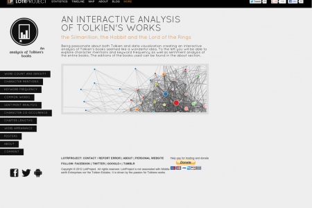 Interactive Analysis of Tolkien's Works Infographic