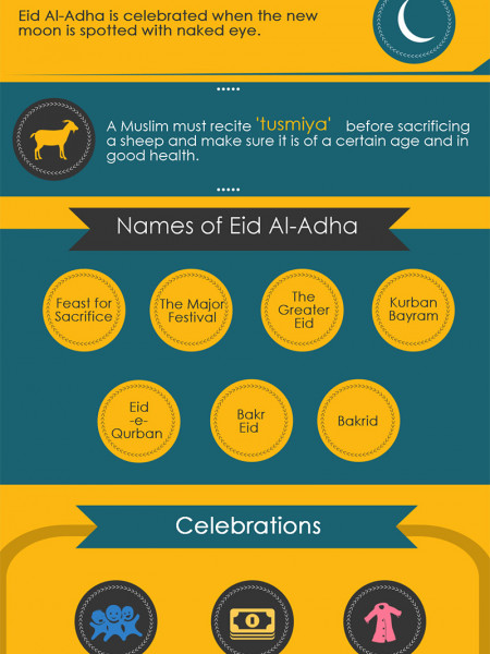 Eid Al-Adha Infographic